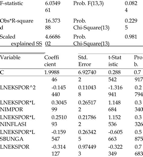 white test in r package|heteroscedasticity in r.